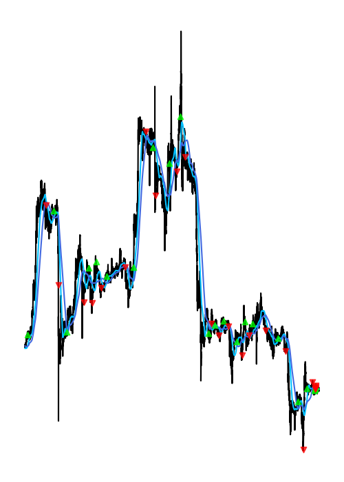 Boatwright backtest chart with price, indicator, buy, and sell signals