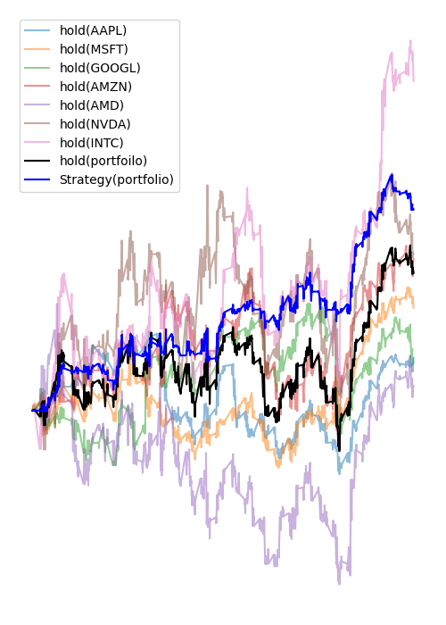 Boatwright strategy deployed across a diversified portfolio of stocks